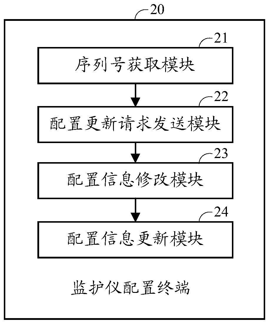 Monitor configuration management method and system, monitor configuration terminal and cloud server
