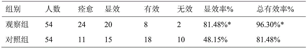 Medicine composition for treating hypomenorrhea caused by contraceptive and preparation method thereof