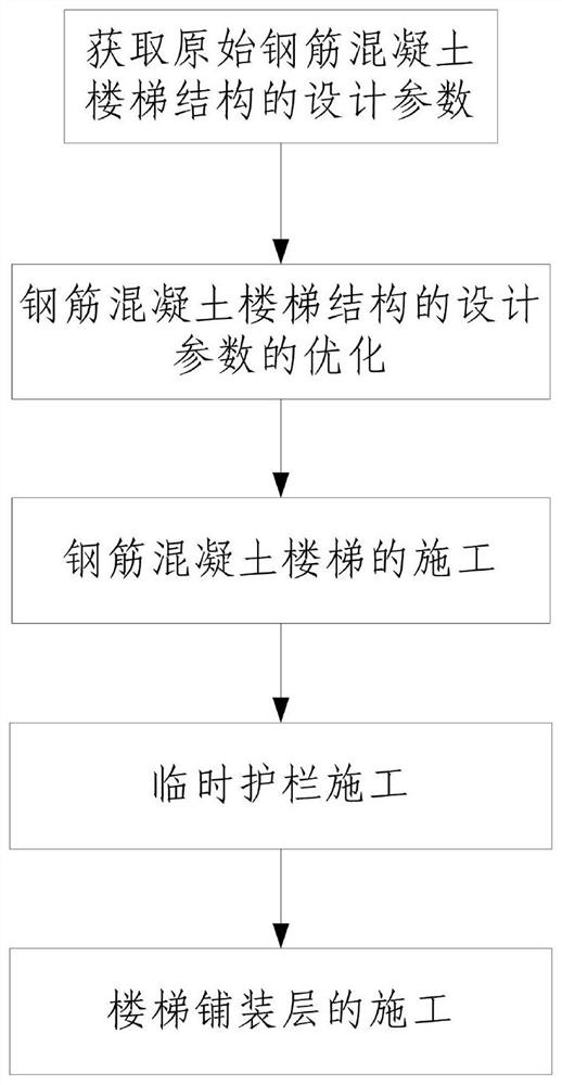 Construction method of reinforced concrete stair structure