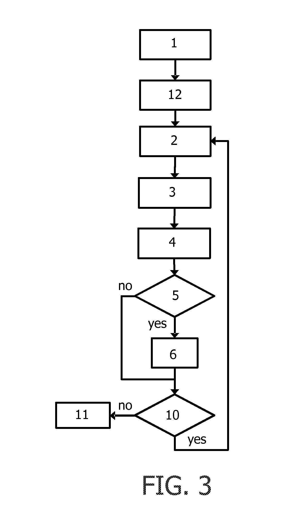 Method and apparatus for processing a cyclic physiological signal