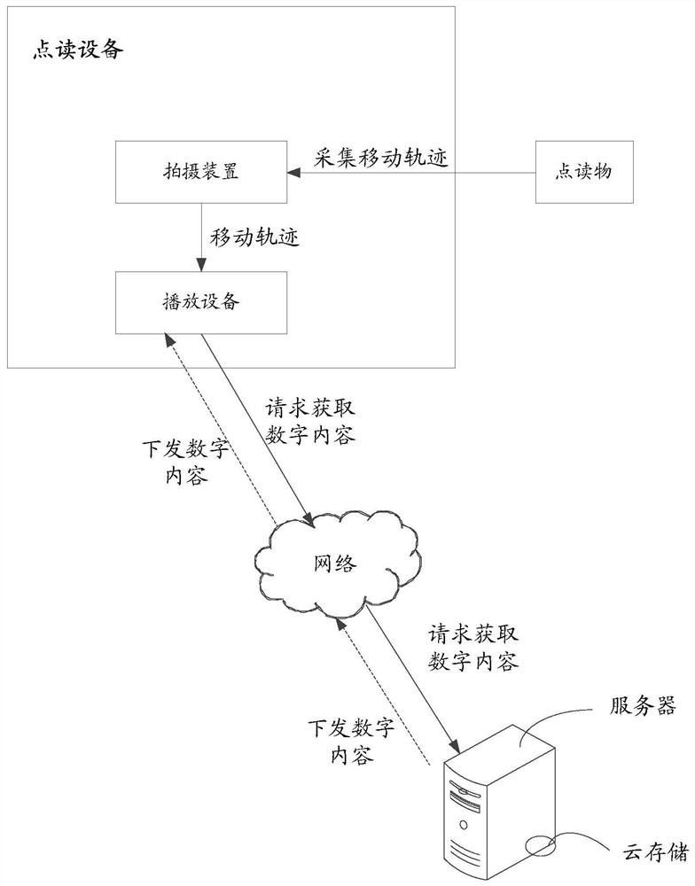 Method and device for playing point reading material based on virtual reality, and storage medium