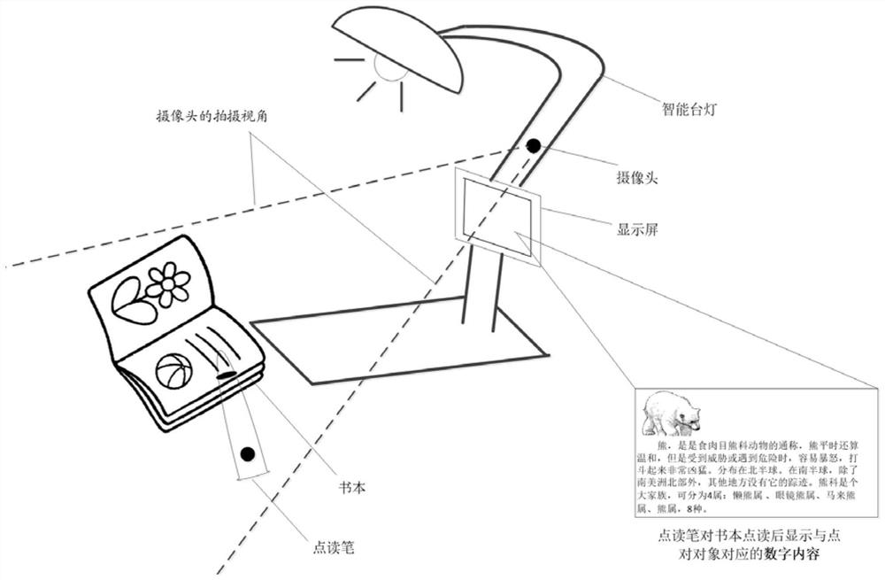 Method and device for playing point reading material based on virtual reality, and storage medium