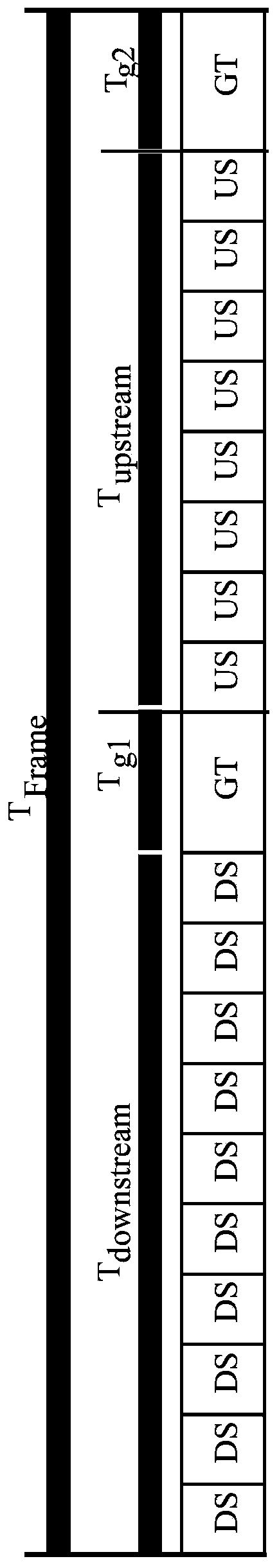 Method, system, central office equipment and cpe for adjusting uplink and downlink time allocation