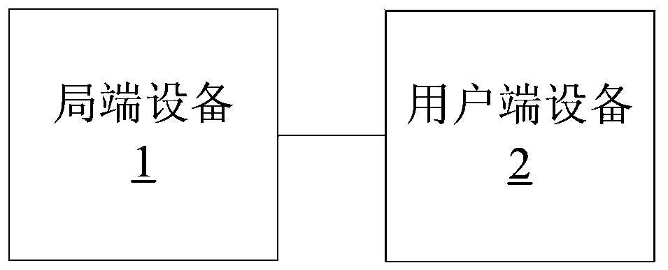 Method, system, central office equipment and cpe for adjusting uplink and downlink time allocation