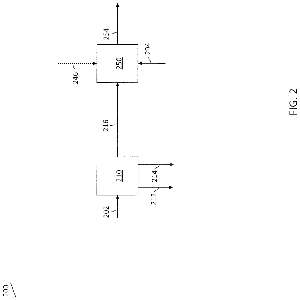 Process for fluidized catalytic cracking of disulfide oil to produce ethylene used for metathesis to produce propylene