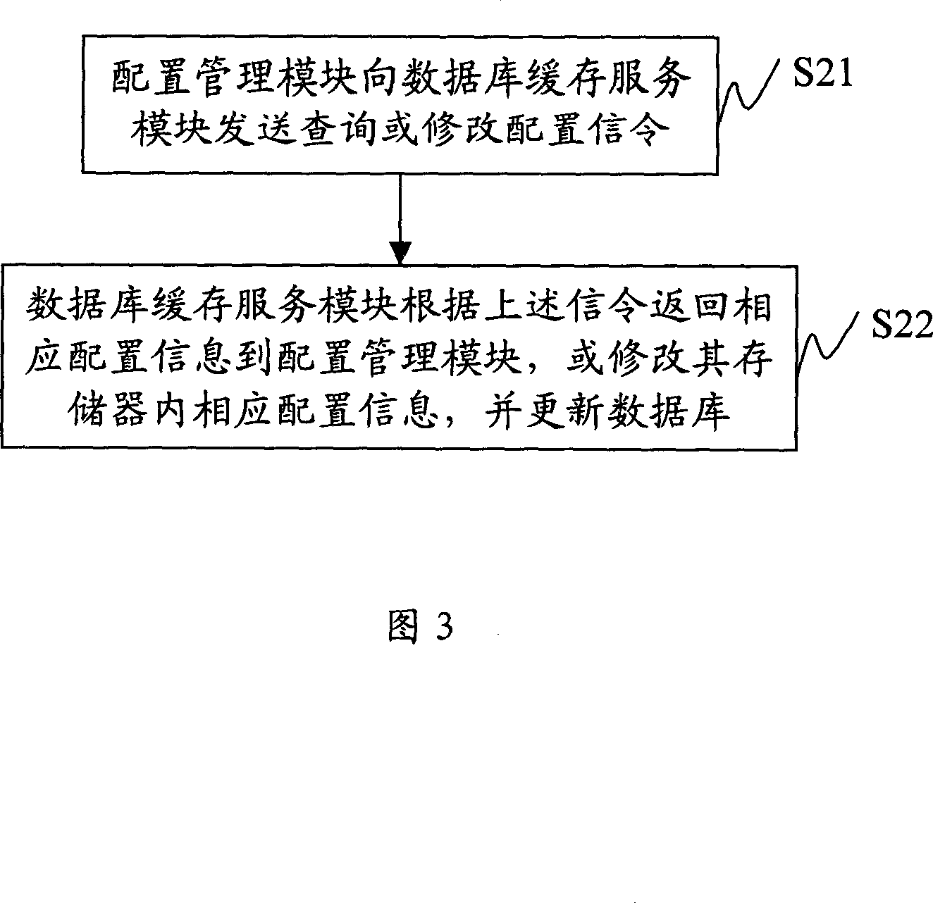 A remote configuration and management system and method of servers