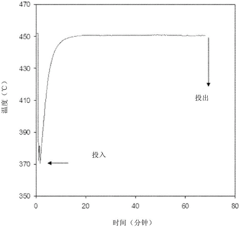 Glass with improved total pitch stability