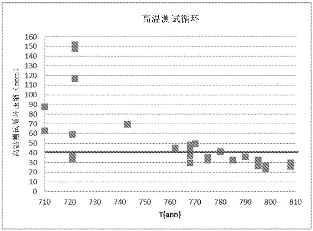 Glass with improved total pitch stability