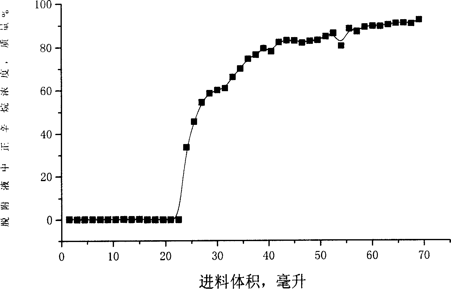 Method for separating n-alkane from C5 to C6 alkane isomerized products