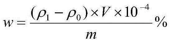 Analysis method of trace impurity elements fe and cu in tin oxide electrode