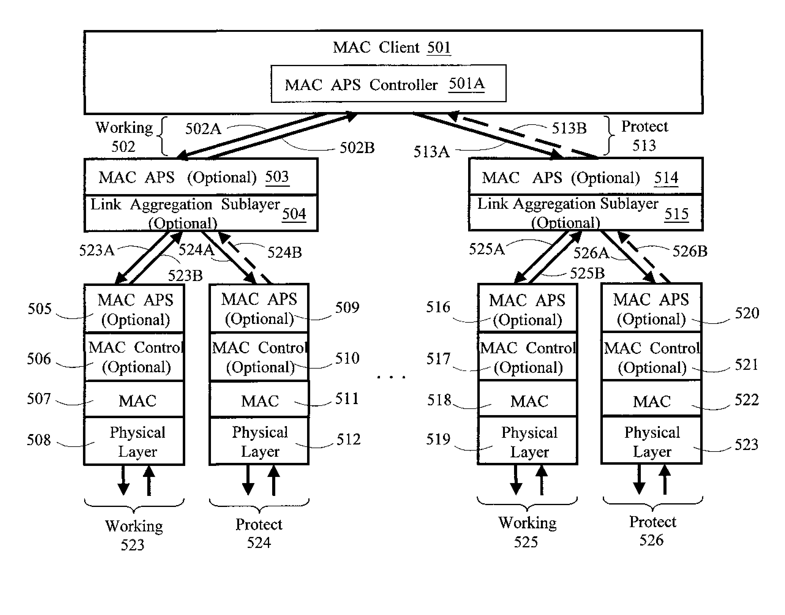 System and method for supporting sdh/sonet aps on ethernet