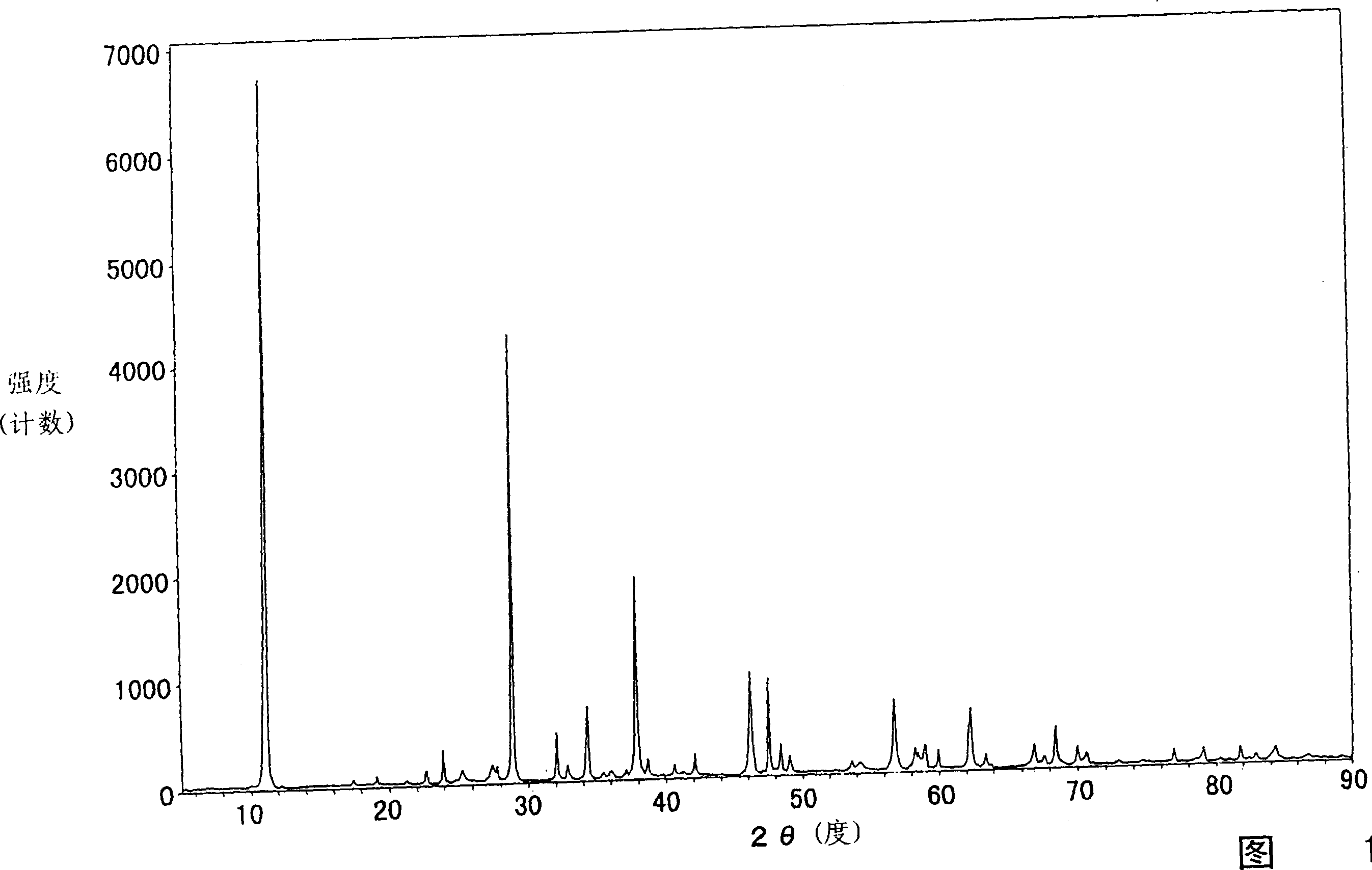 Lepidocrosite type potassium magnesium titanate and method for production thereof, and friction material