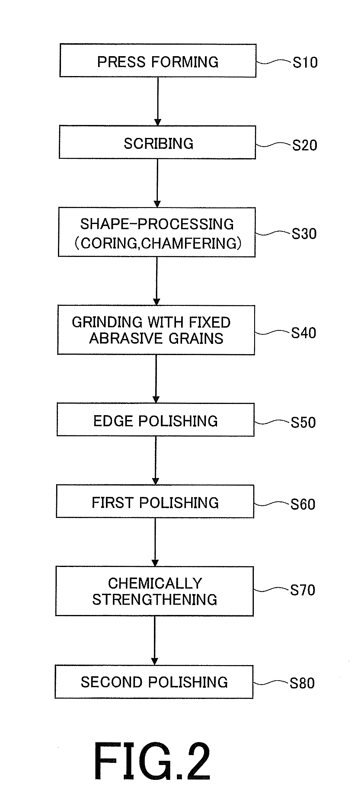 Manufacturing method of a glass blank for magnetic disk and manufacturing method of a glass substrate for magnetic disk