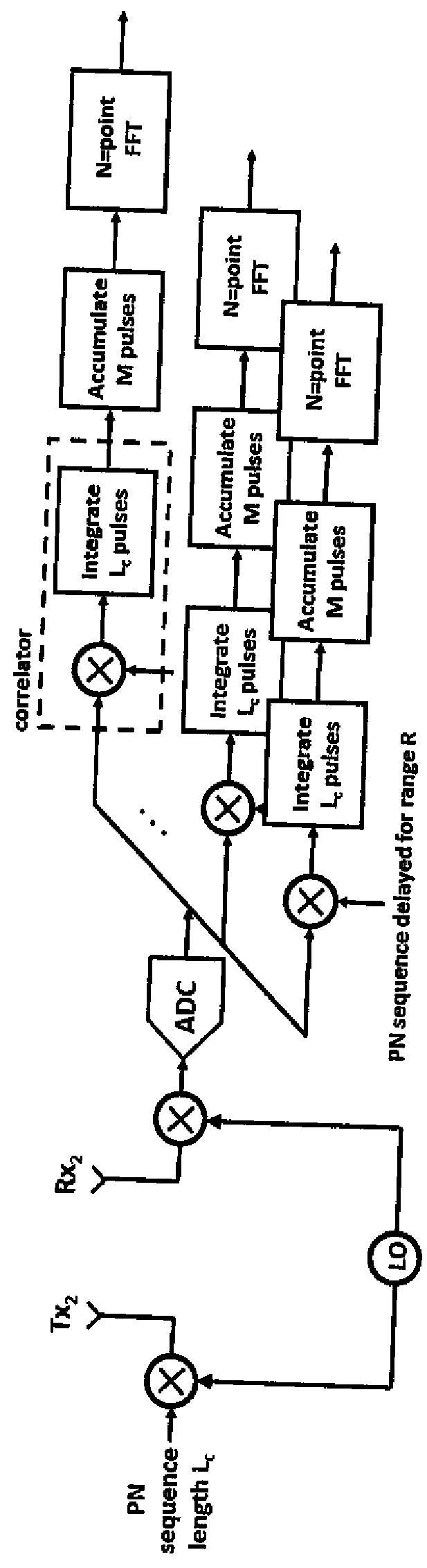 Phase-modulated continuous wave radar system (with prbs codes)