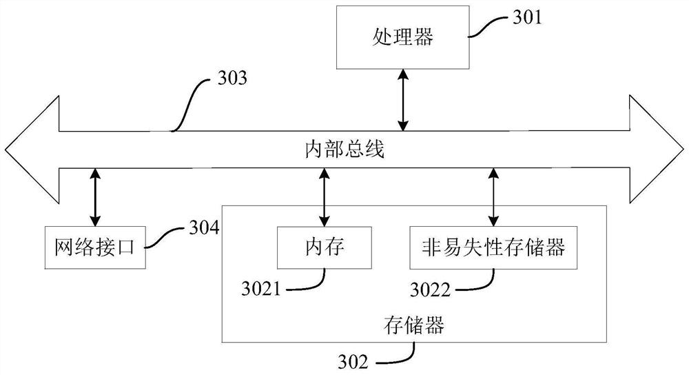 Service data acquisition method and device, readable storage medium and electronic equipment