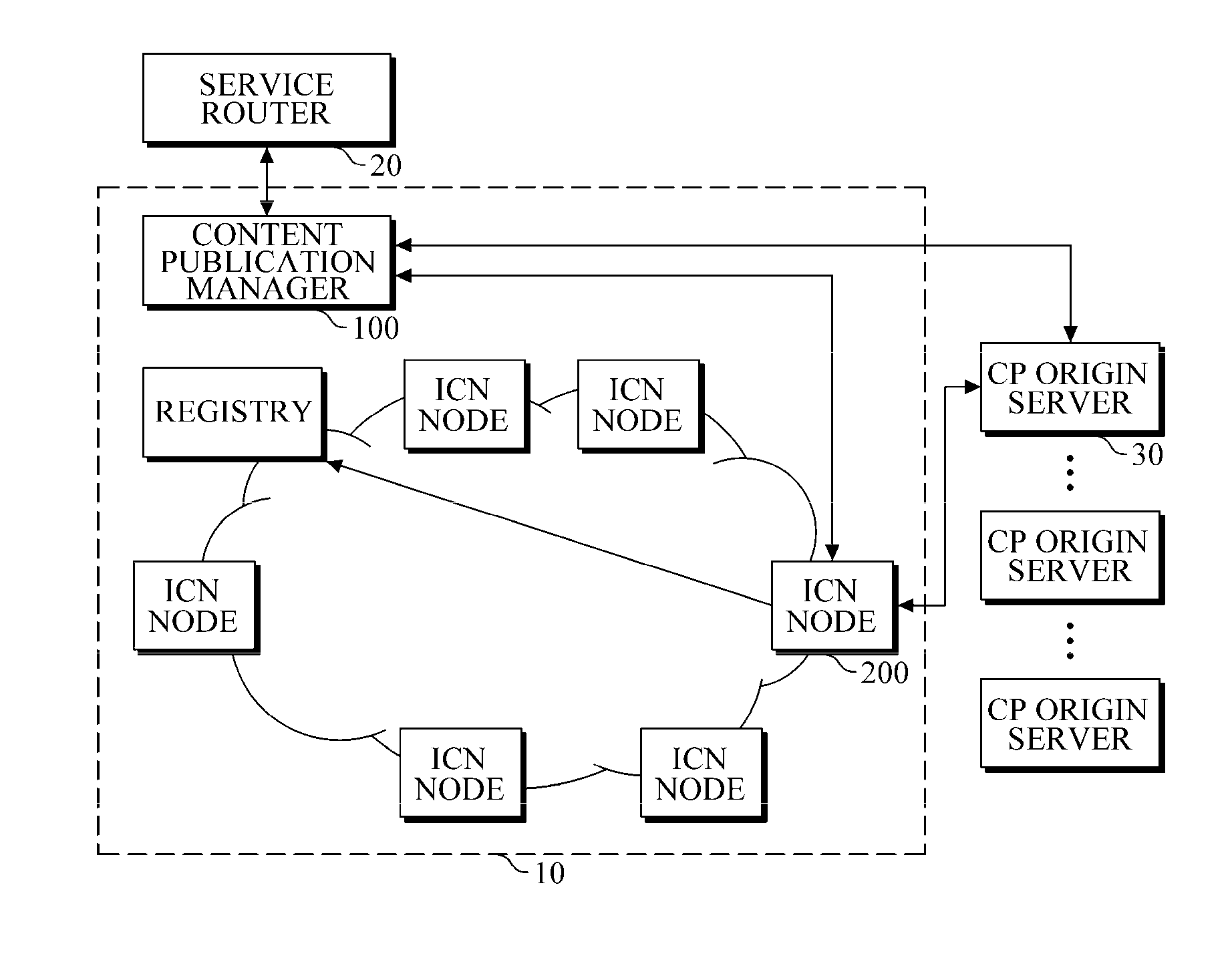 Content delivery system and method based on information-centric networking