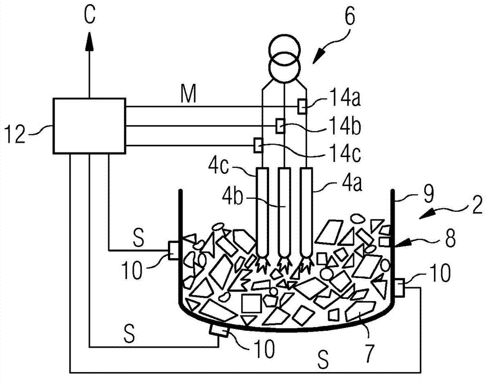 Method for operating an electric arc furnace and melting plant having an electric arc furnace operated according to said method