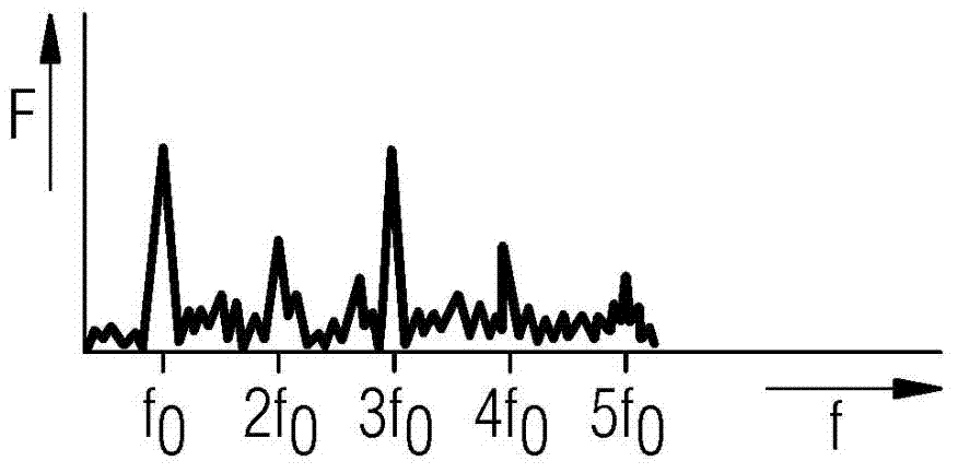 Method for operating an electric arc furnace and melting plant having an electric arc furnace operated according to said method