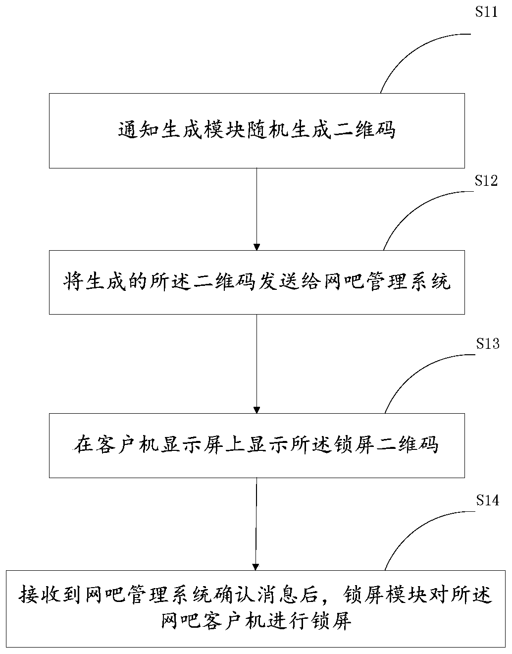 Computer-based method and system for Internet bar