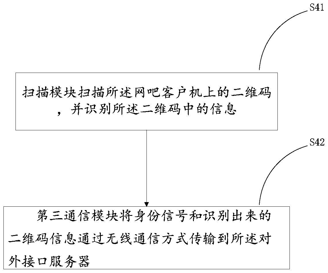 Computer-based method and system for Internet bar