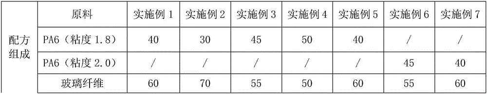 High-fiber reinforced nylon composite material