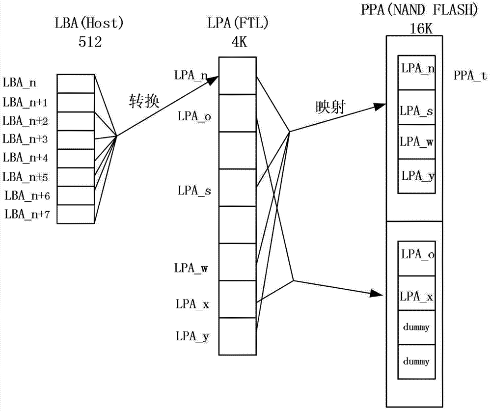 Flash data management method and system
