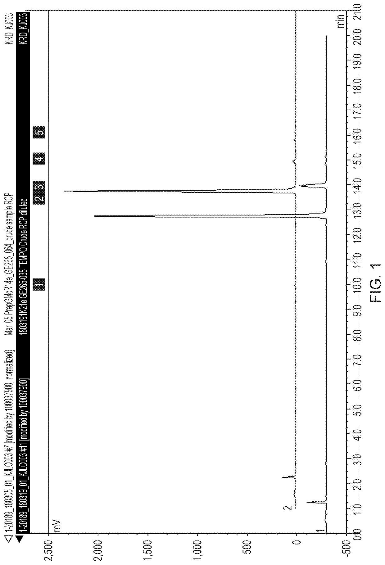 Stabilised radiolabelling reaction