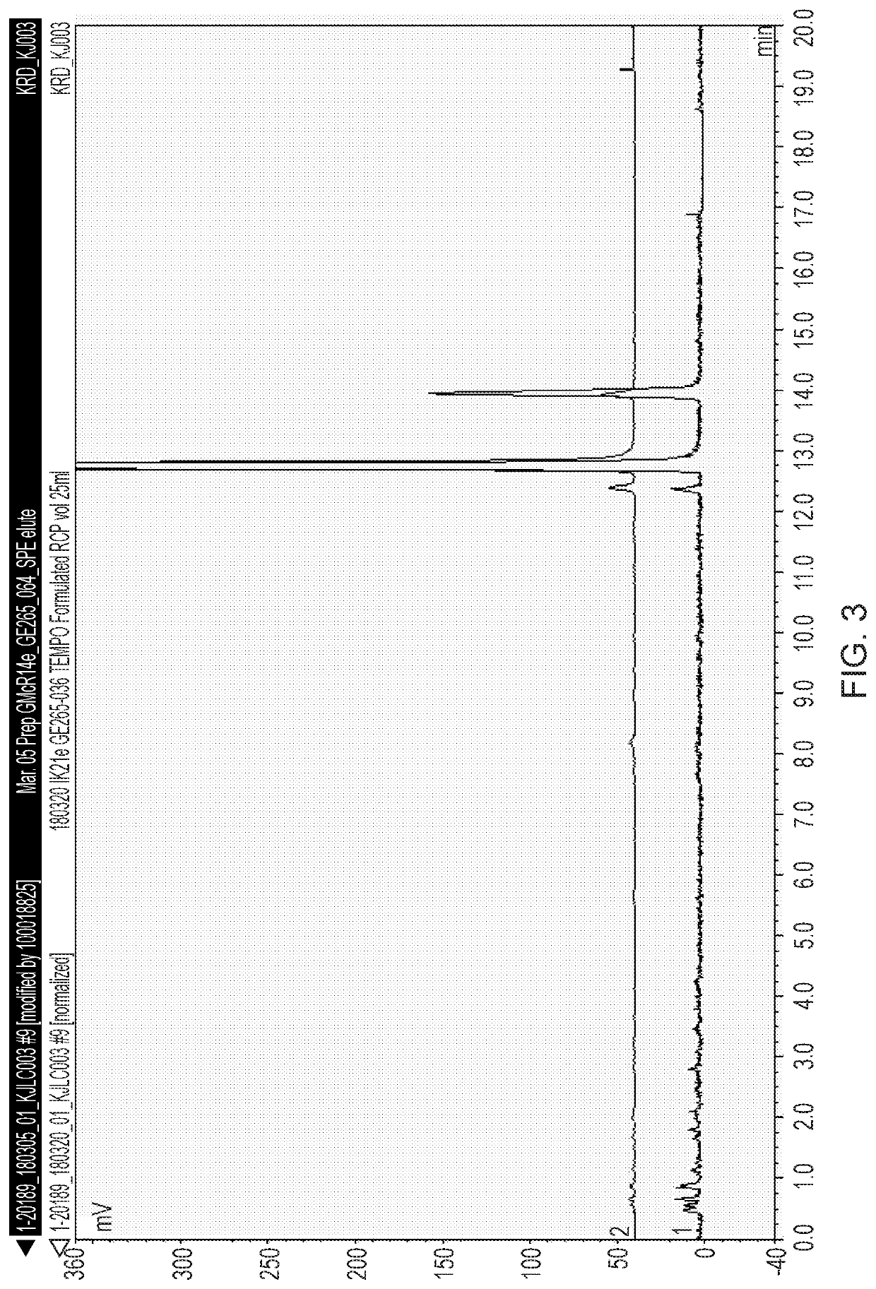 Stabilised radiolabelling reaction