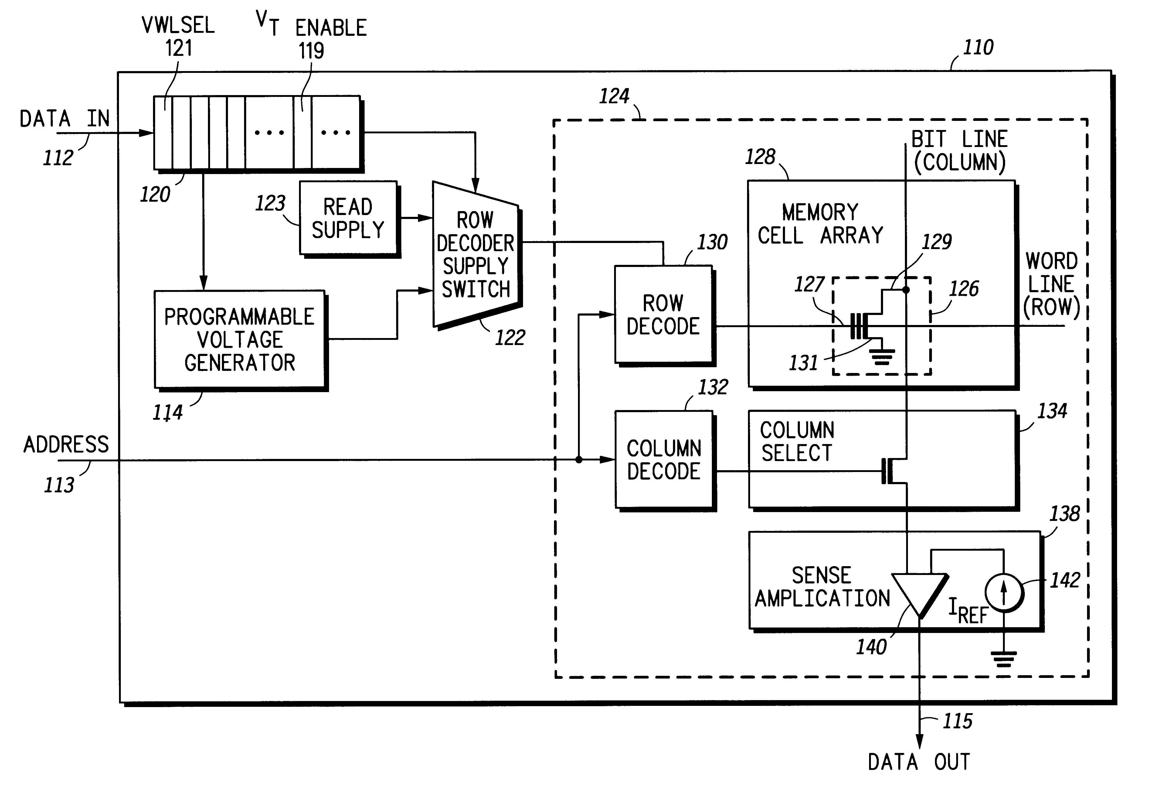 In-circuit memory array bit cell threshold voltage distribution measurement