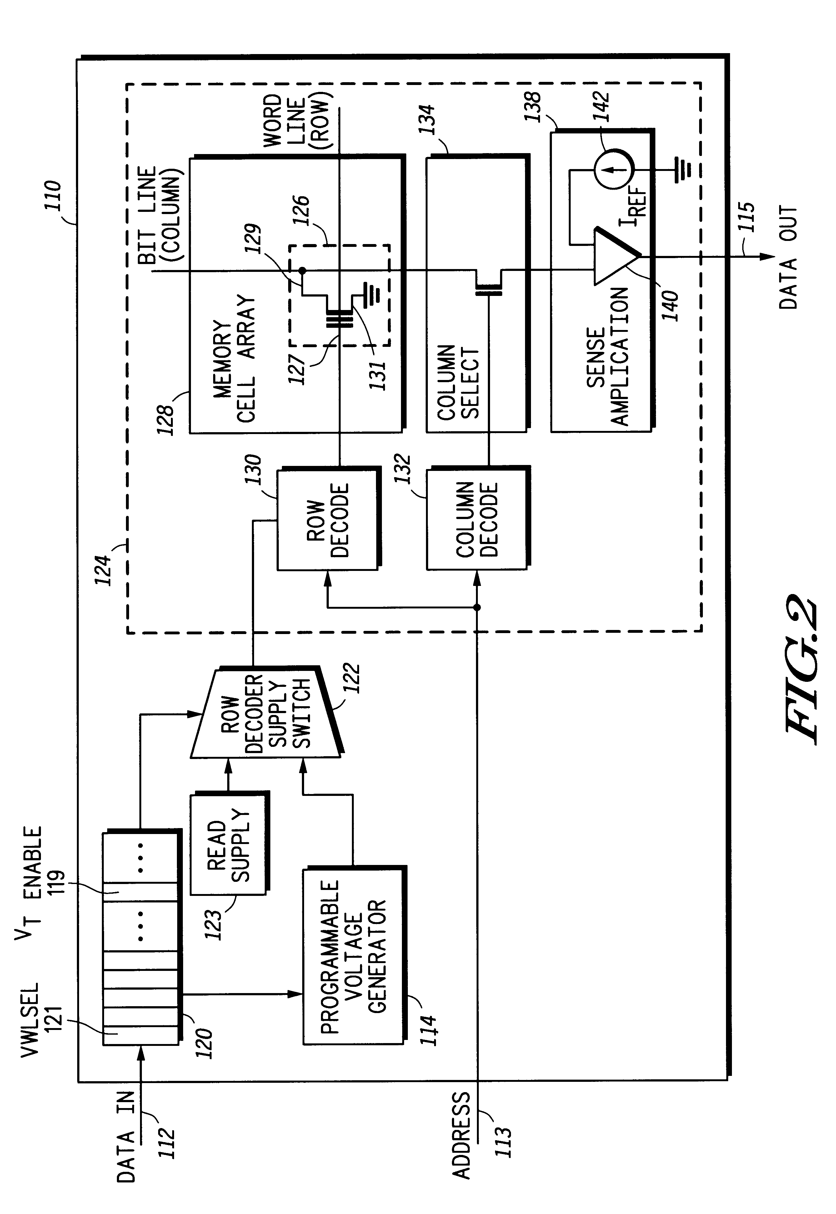 In-circuit memory array bit cell threshold voltage distribution measurement