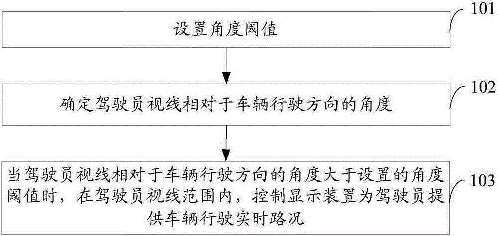 Auxiliary driving method, automobile data recorder, display device and system