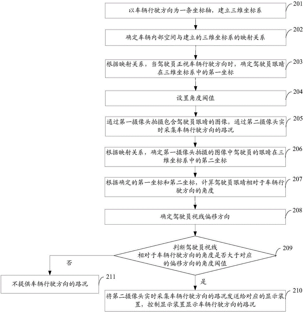 Auxiliary driving method, automobile data recorder, display device and system