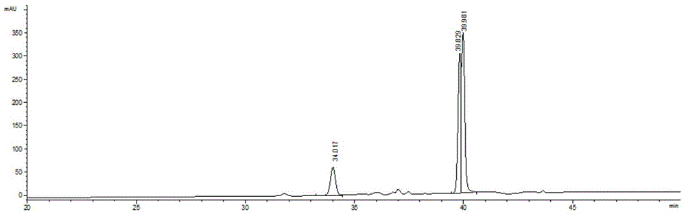 Compound crystalline sweetener and preparation method thereof