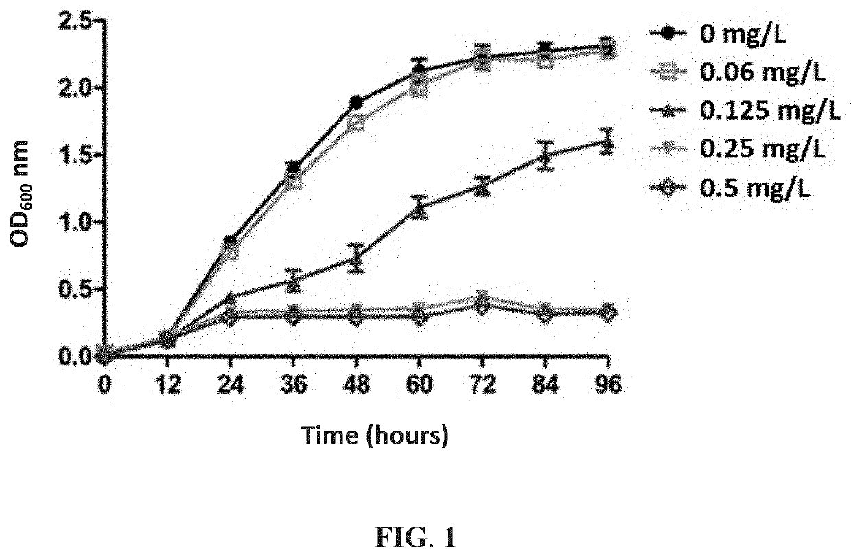 Method of inhibiting cryptococcus growth using eltrombopag