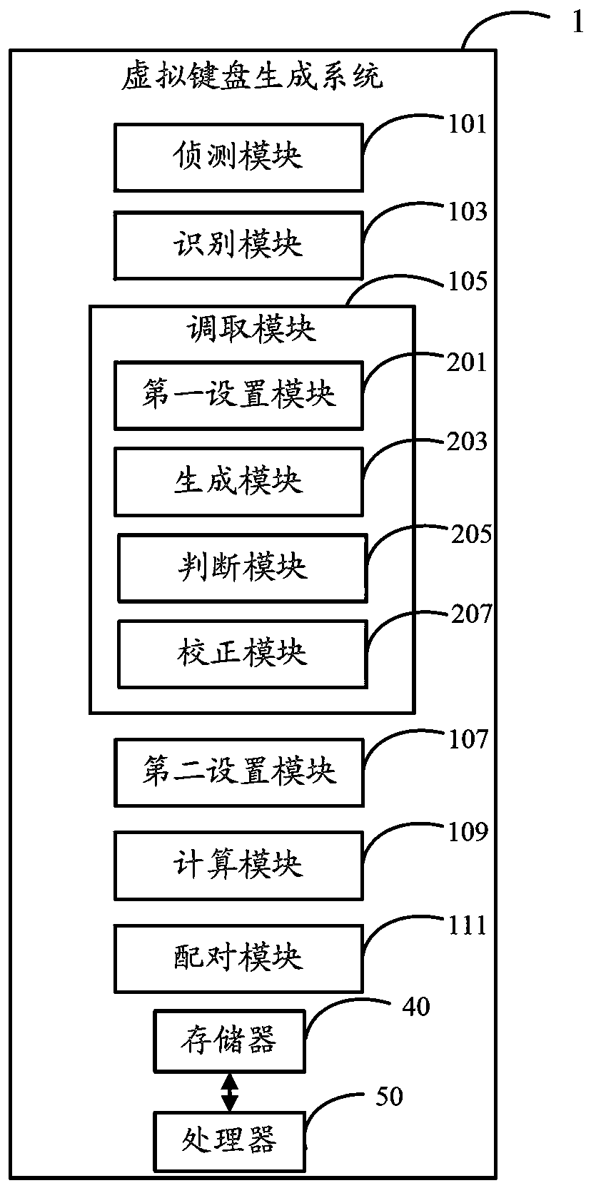 Virtual keyboard generation method and system