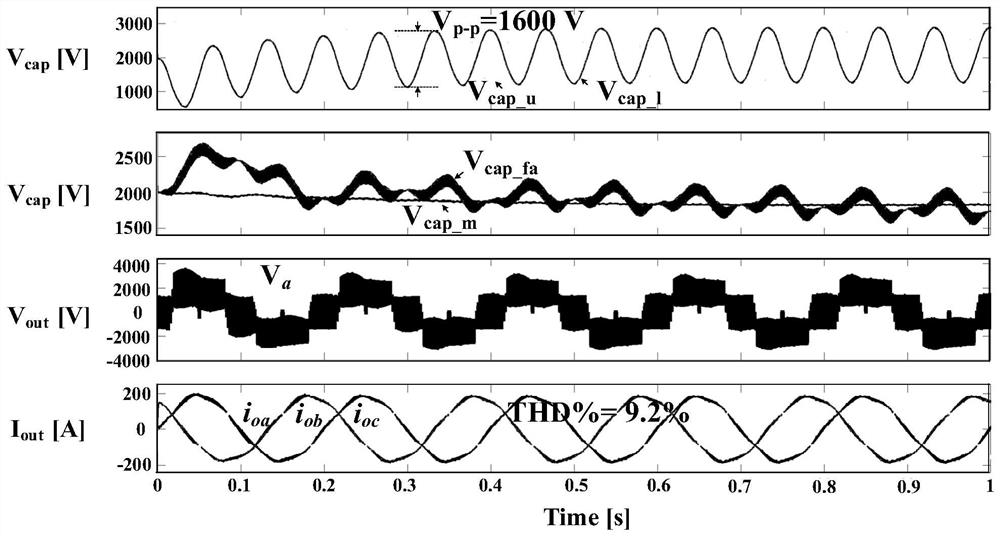 Hybrid multi-level converter control method based on open-loop common-mode voltage injection