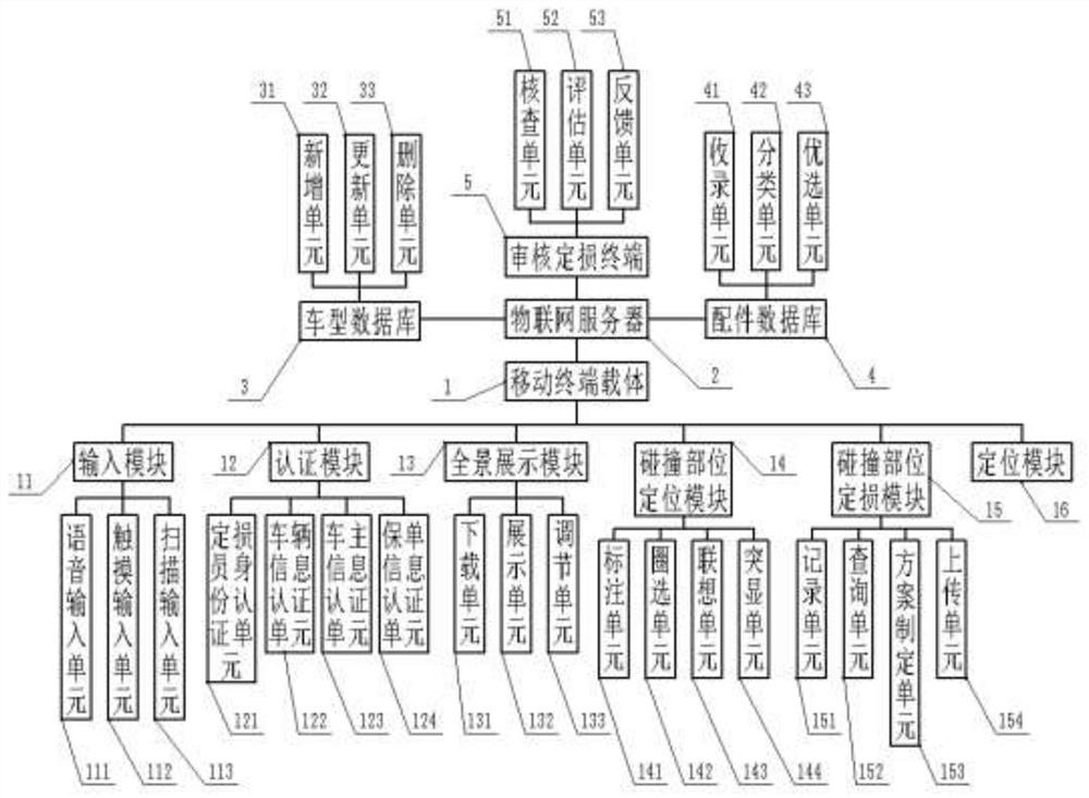 Vehicle collision part positioning and loss assessment system based on vehicle 360-degree panoramic model