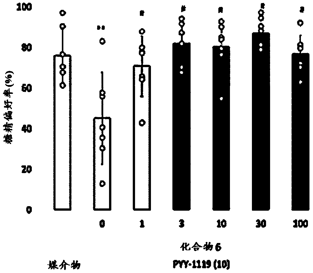 Gip receptor activating peptide