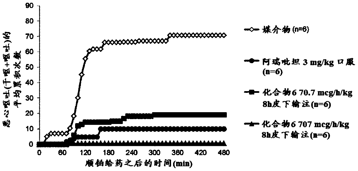 Gip receptor activating peptide