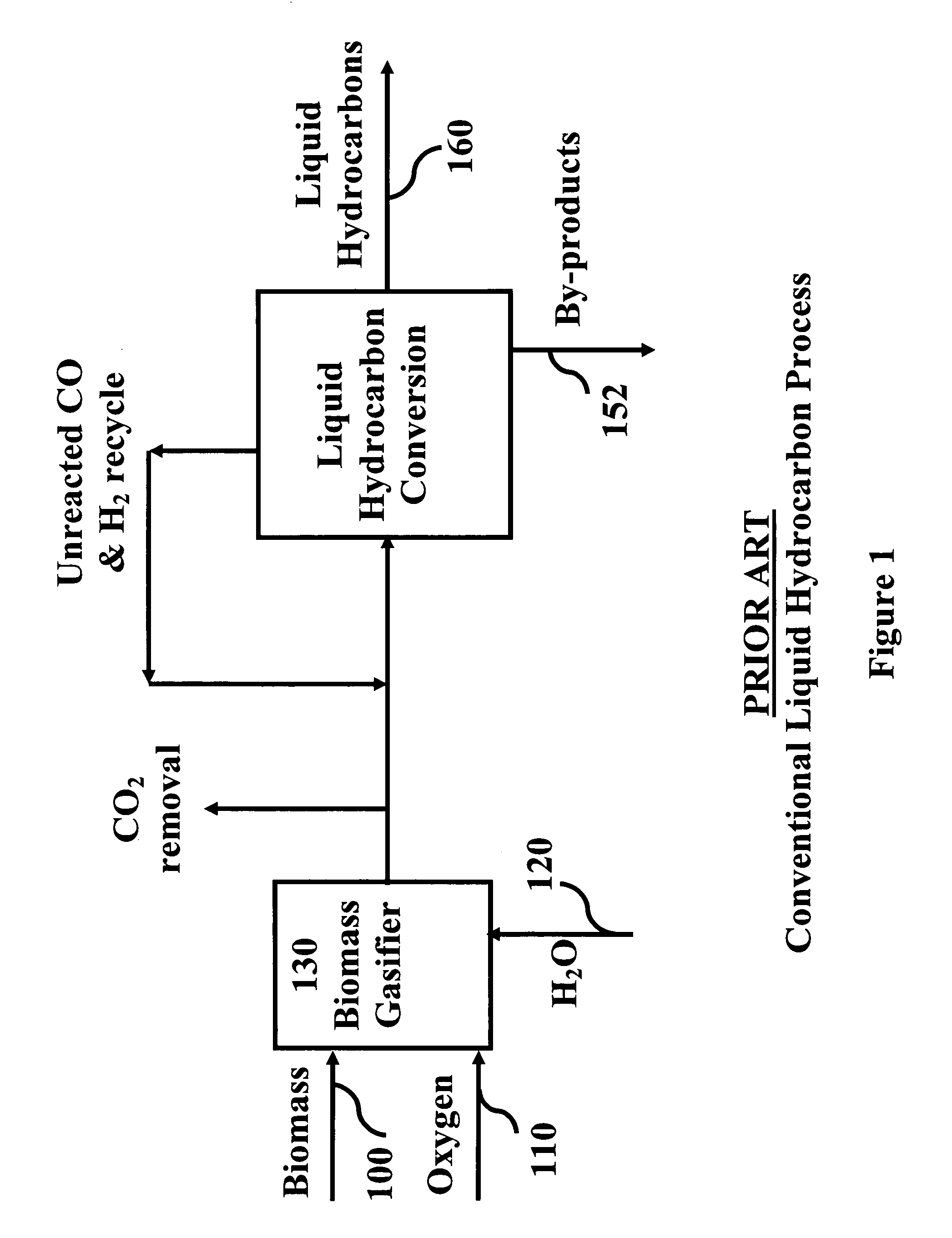 System and process for producing synthetic liquid hydrocarbon
