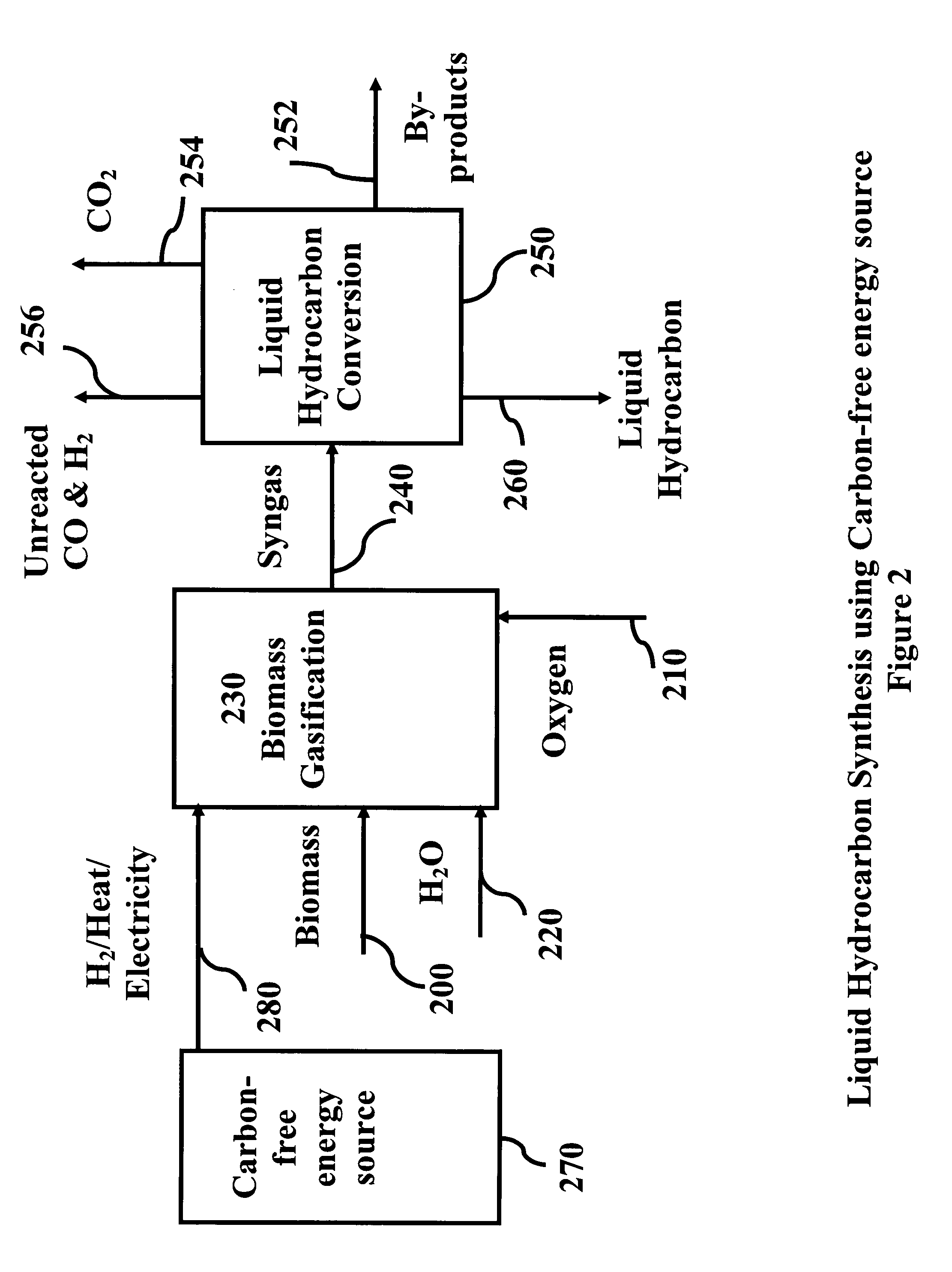 System and process for producing synthetic liquid hydrocarbon