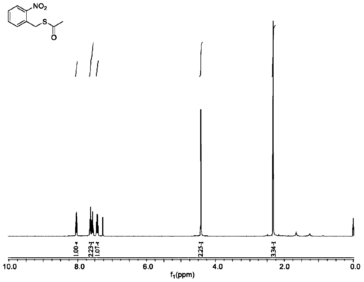 Prosthetic linking arm, its synthesis method and the synthesis method of diubiquitin