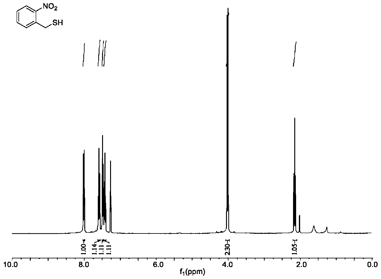 Prosthetic linking arm, its synthesis method and the synthesis method of diubiquitin