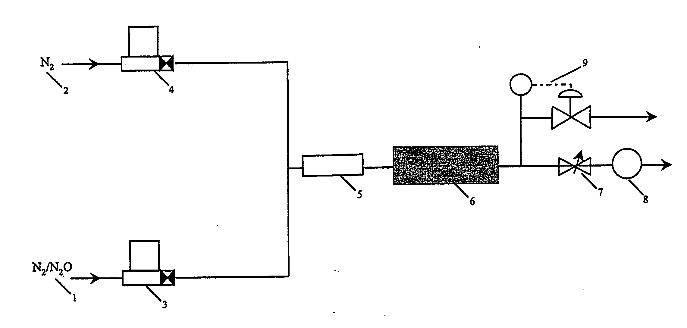 Method and apparatus for gas purification