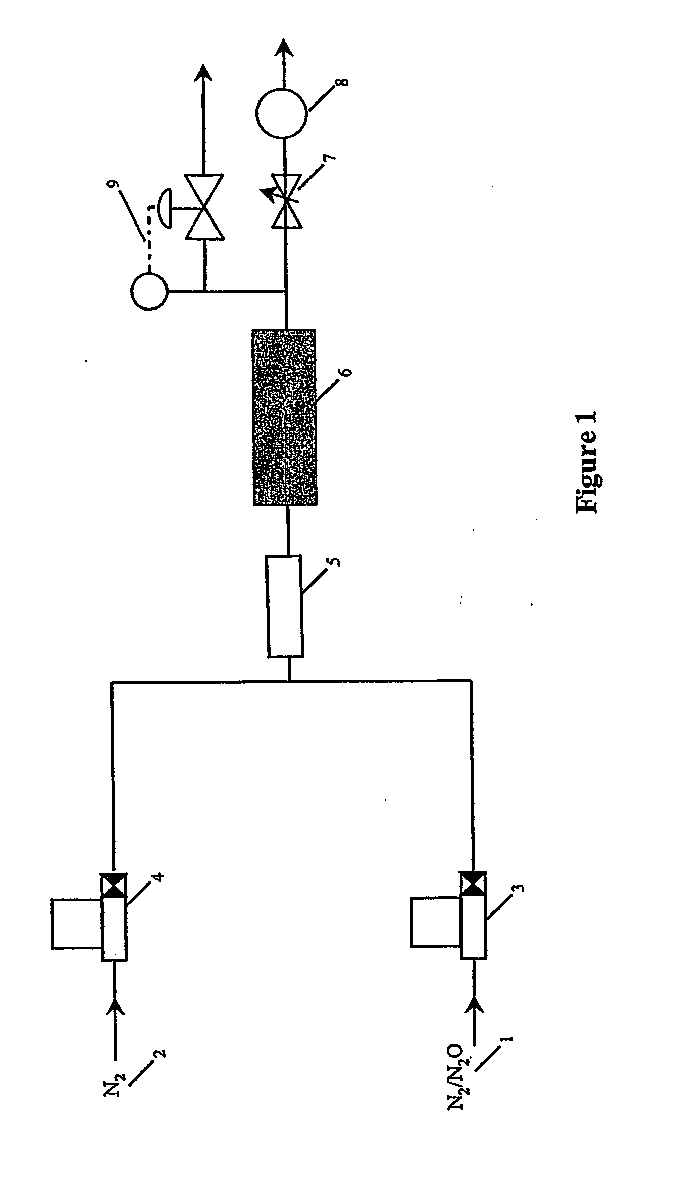 Method and apparatus for gas purification