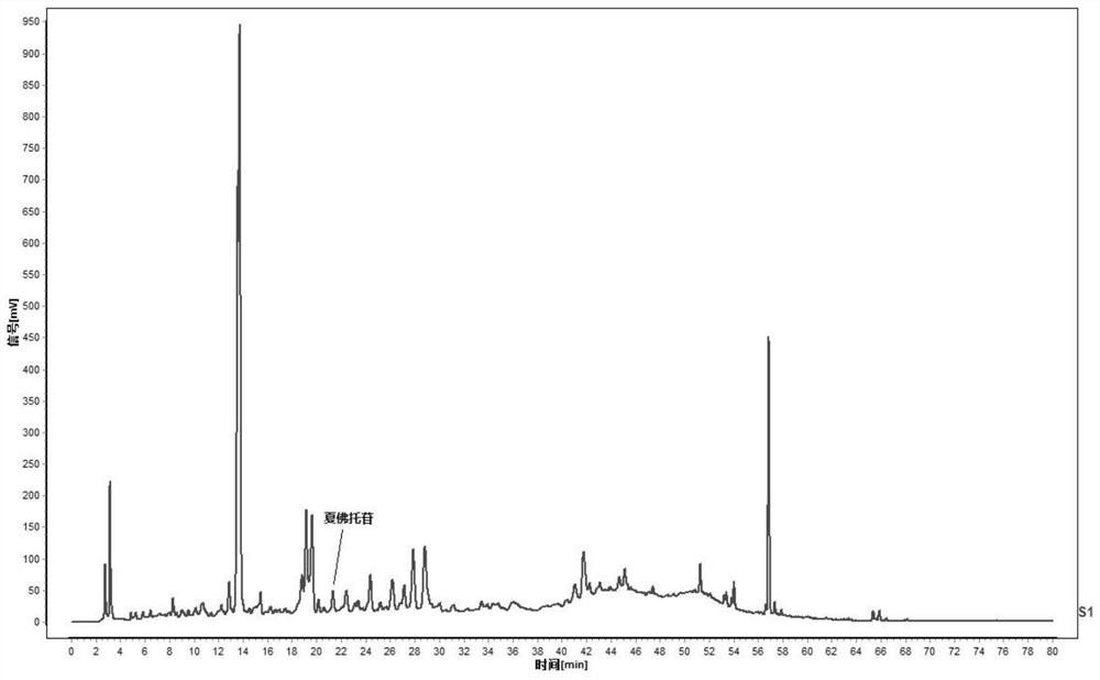 A kind of quality detection method of dendrobium sheath