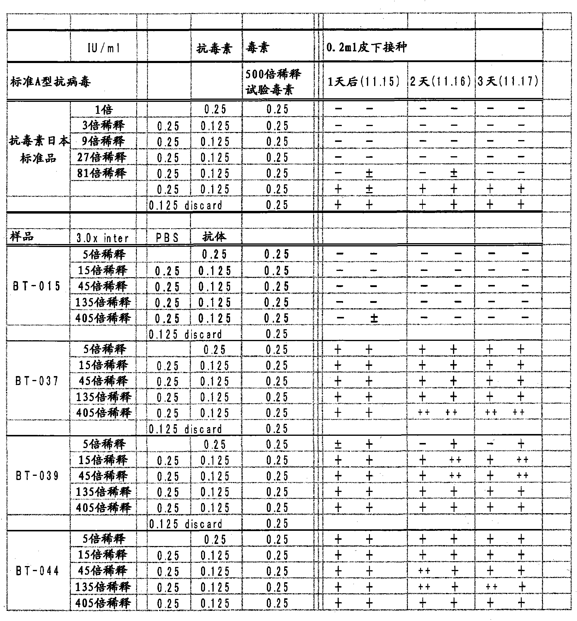 Composition for neutralizing botulinus toxin type-a, and human anti-botulinus toxin type-a antibody