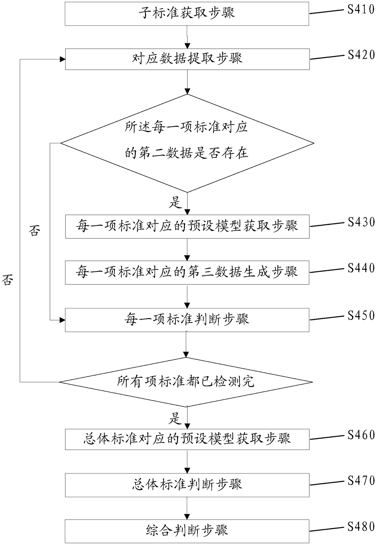 Active auditing method and robot system based on big data and depth learning