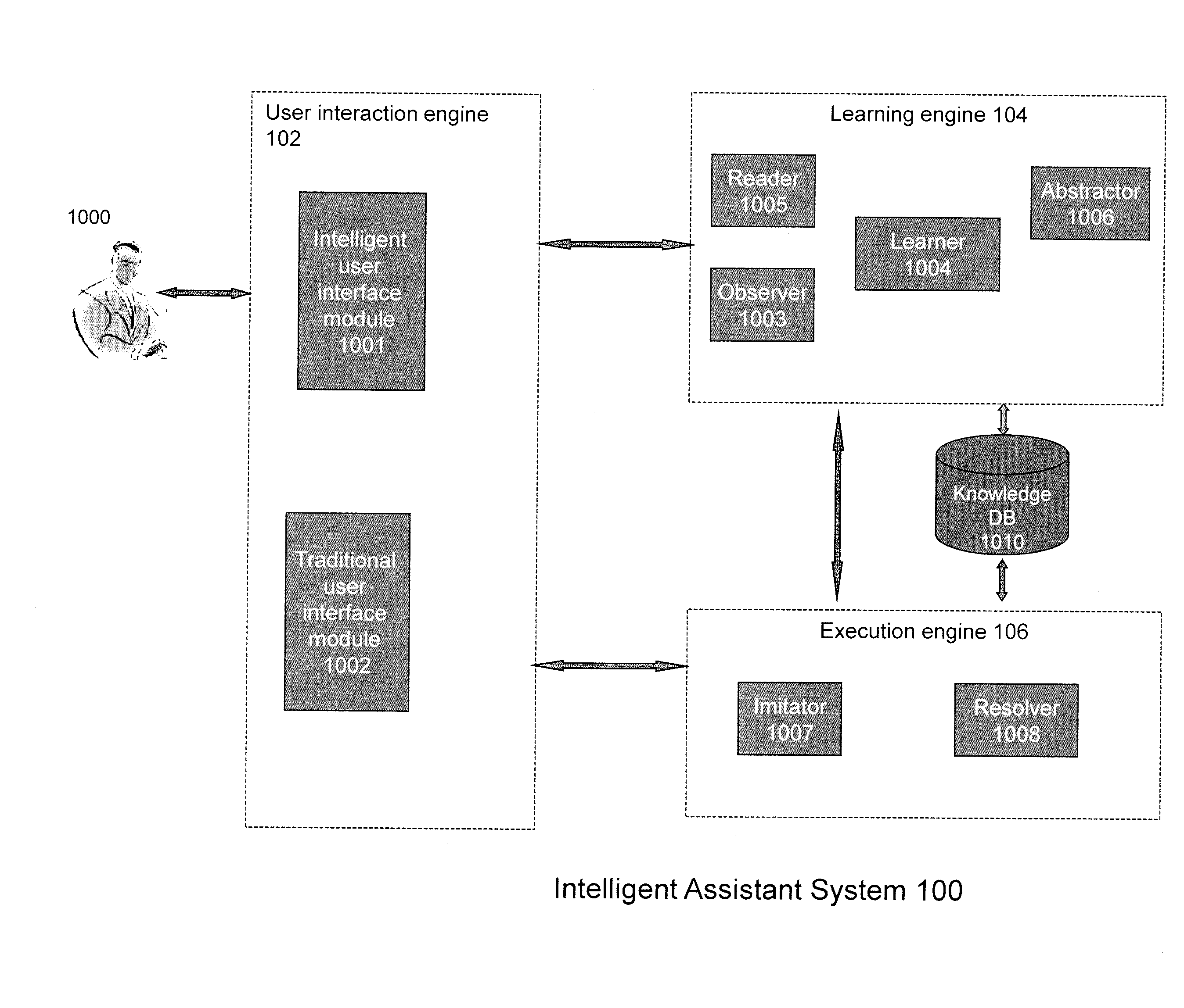 Systems and methods for building a universal intelligent assistant with learning capabilities