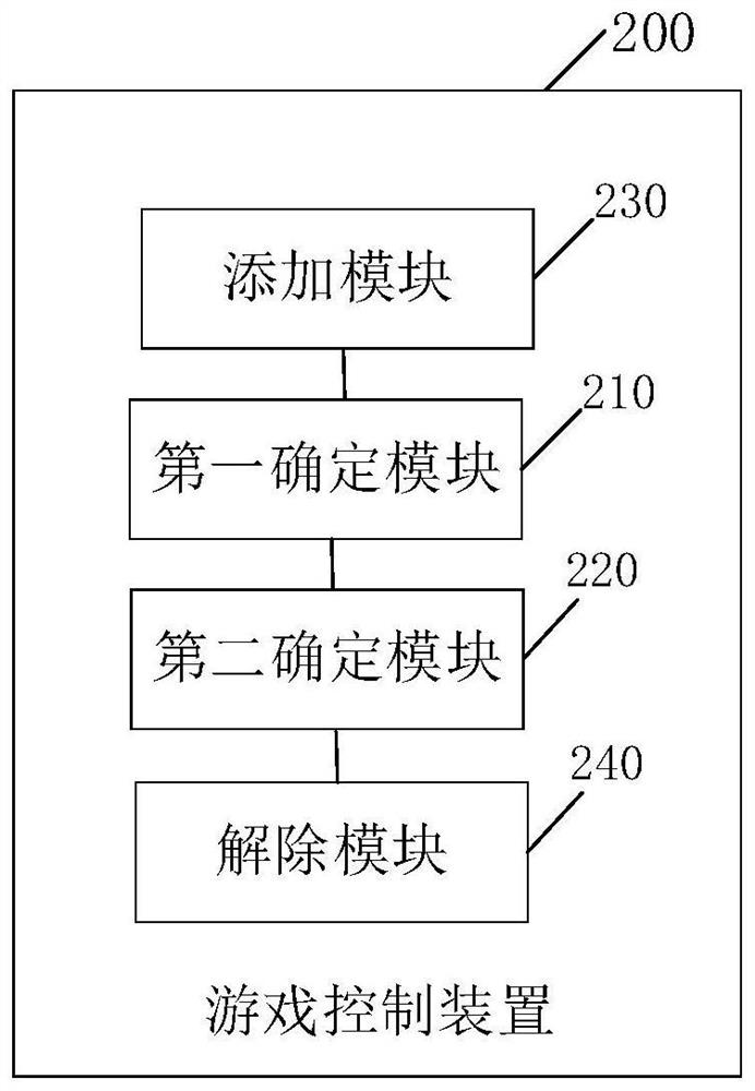 Game control method and device, electronic equipment and storage medium